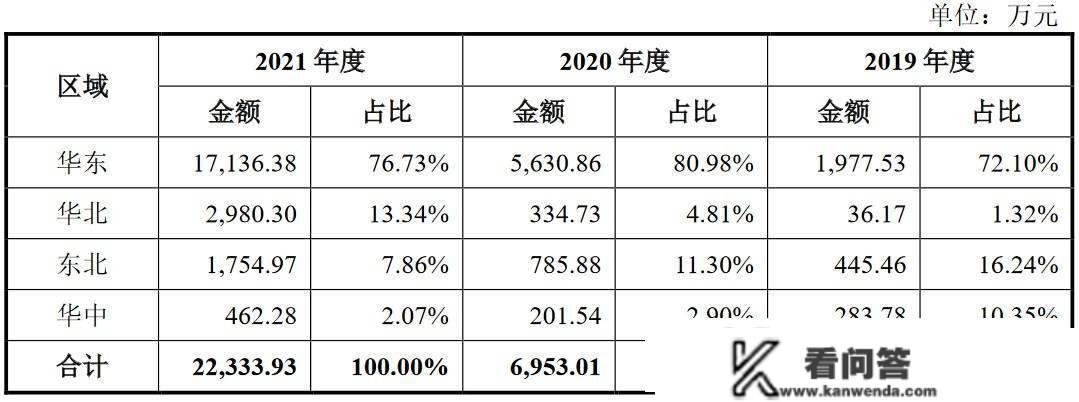 治臻股份科创板IPO审核形态变动为“末行” 现阶段公司产物次要应用于新能源汽车燃料电池范畴