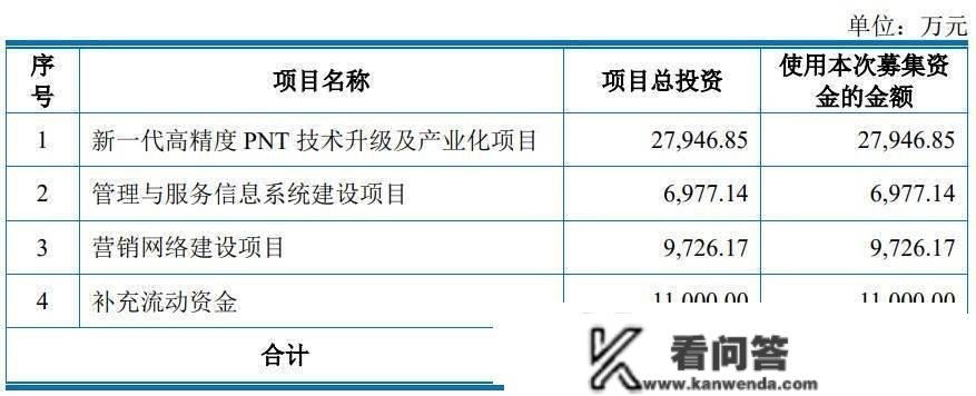 司南导航科创板IPO审核获上交所恢复 公司努力于研究高精度GNSS芯片设想及实时动态差分定位(RTK)手艺