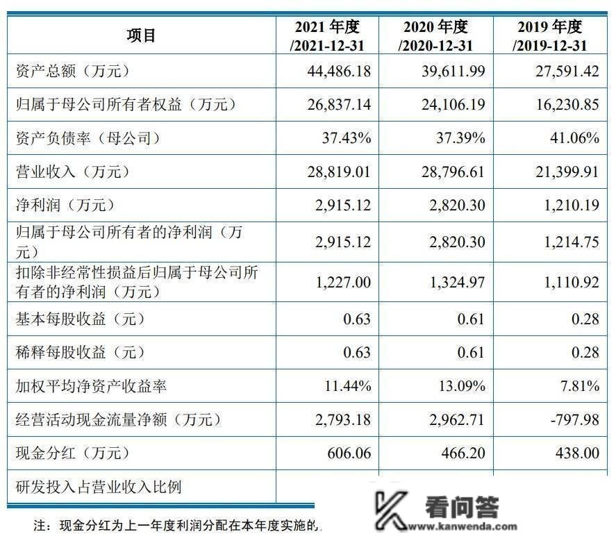 司南导航科创板IPO审核获上交所恢复 公司努力于研究高精度GNSS芯片设想及实时动态差分定位(RTK)手艺