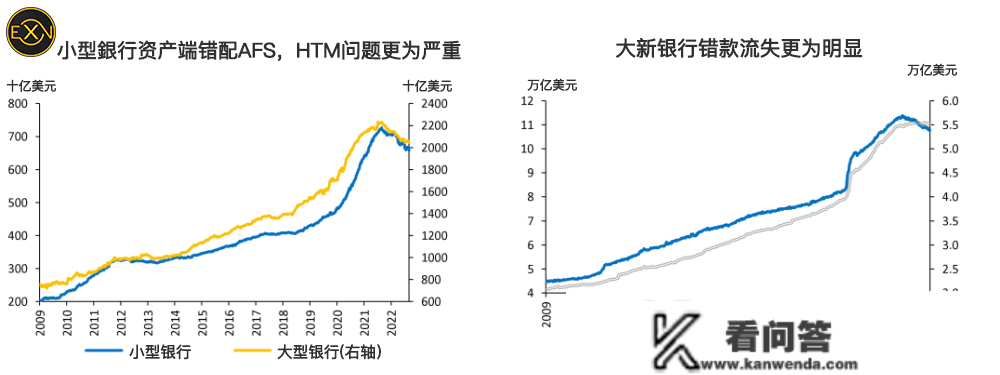 硅谷银行一夜倒闭，事实是什么原因？