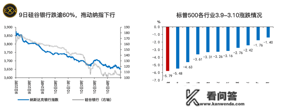 硅谷银行一夜倒闭，事实是什么原因？