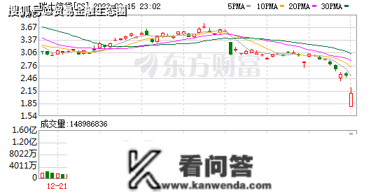 全球系统重要性银行瑞信股价大跌 此次又是什么事