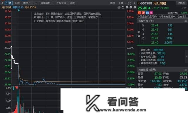 “你再给我顶一句，我立马让你走”，公司回应；三大通信运营商集体大跌；华为正式进军ERP市场