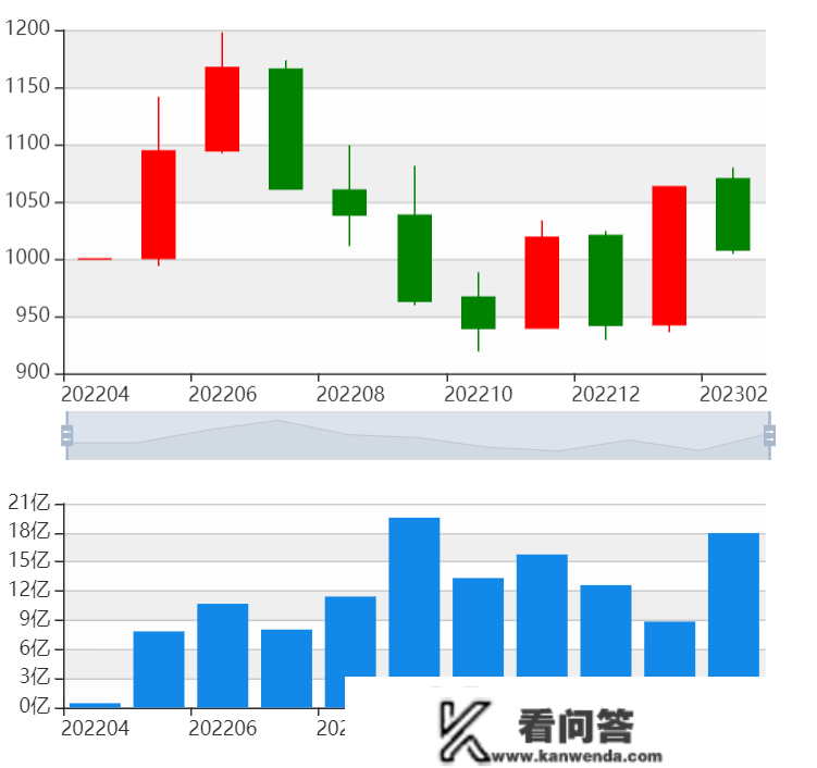 本年初次！北证50指数样本股“5进5出”，专家：对二级市场影响短暂，不改北A中长线趋向