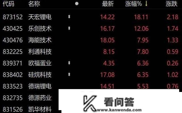 两融营业今日启动，北证50大战，2次新股涨逾10%！业内人士：意义严重