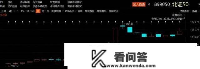 两融营业今日启动，北证50大战，2次新股涨逾10%！业内人士：意义严重