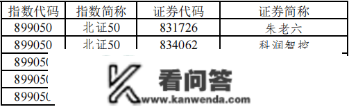 重要指数调整！新增5家“新面目面貌”，那5家被剔除