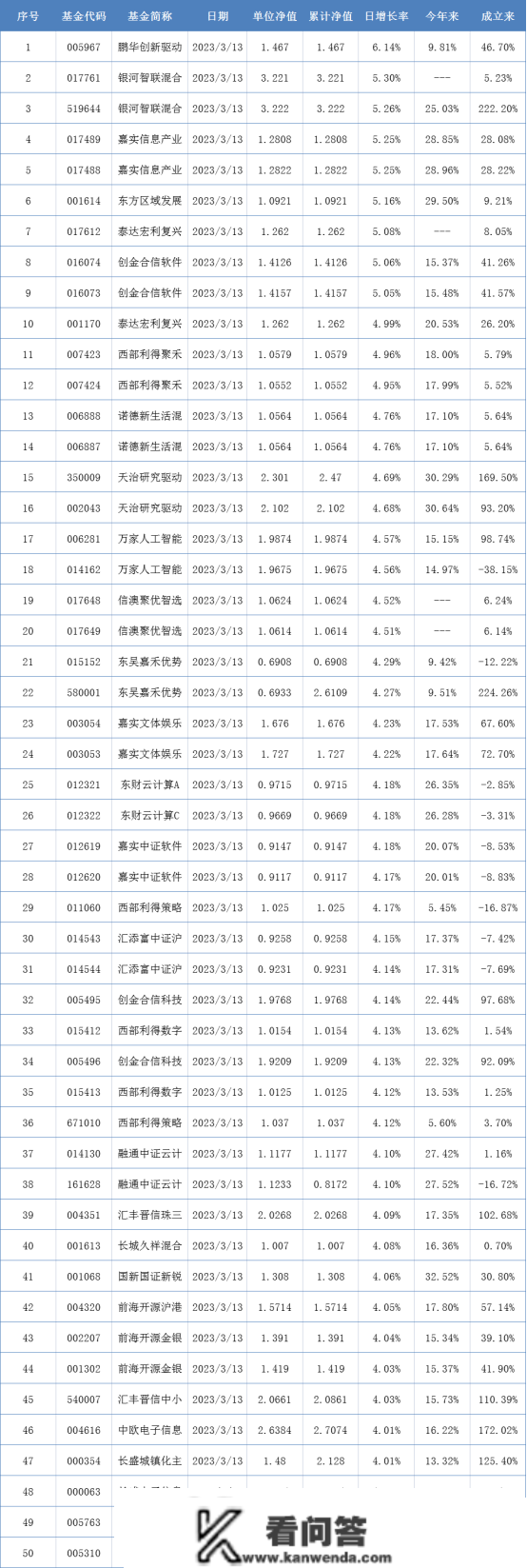 首批北证50成份指数基金表示分化 小盘股带火公募量化指增产物丨基金下战书茶