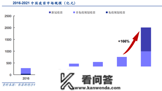 疫苗投资迎来黄金时代，但两大指数疫苗生物、疫苗生科傻傻分不清晰怎么办？