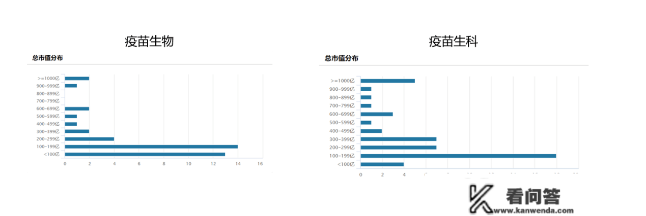 疫苗投资迎来黄金时代，但两大指数疫苗生物、疫苗生科傻傻分不清晰怎么办？