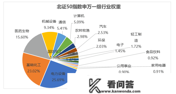 那个指数连涨3周！还有30亿资金注入！怎么买？