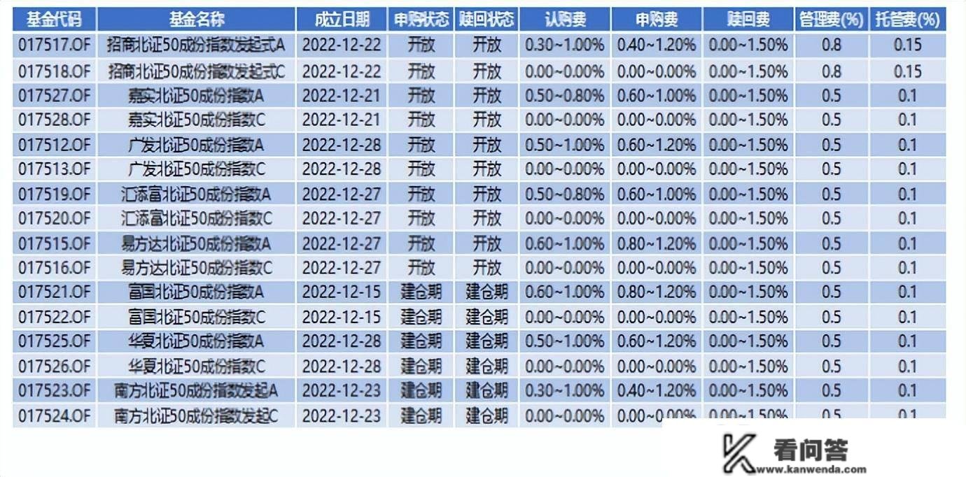 那个指数连涨3周！还有30亿资金注入！怎么买？