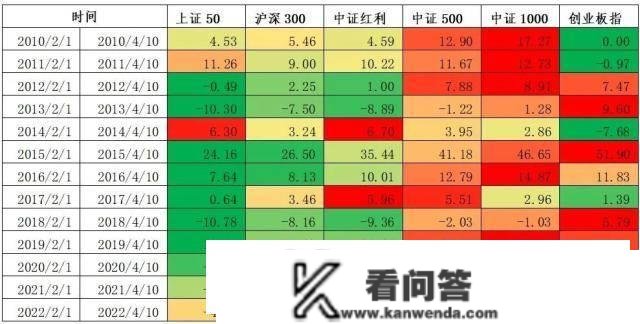 市场跳水？我先加仓为敬！