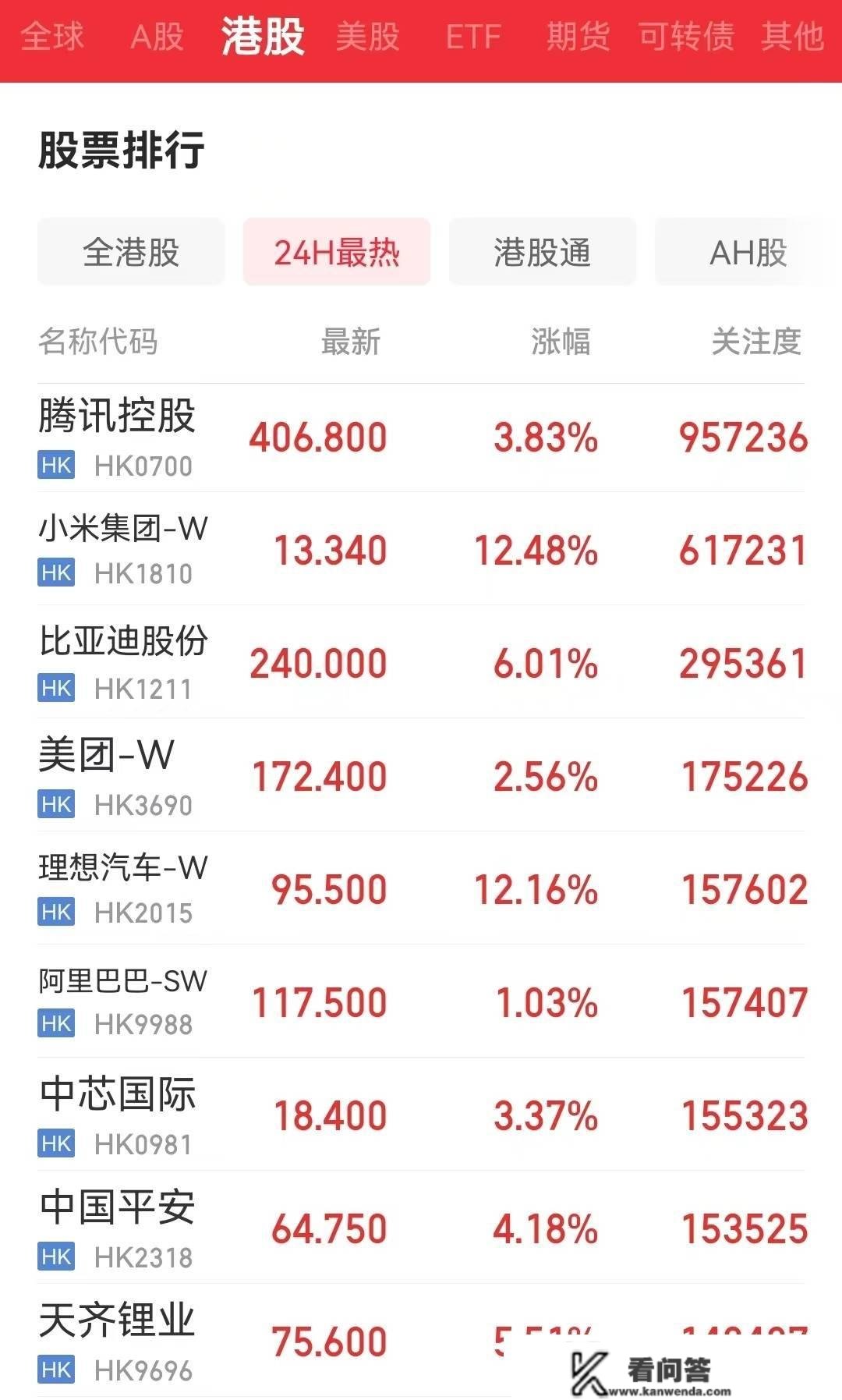 兔年港股开门红！恒指涨2.37%，创近十个月新高！汽车股、影视股掌嗨了，腾讯收复400港元