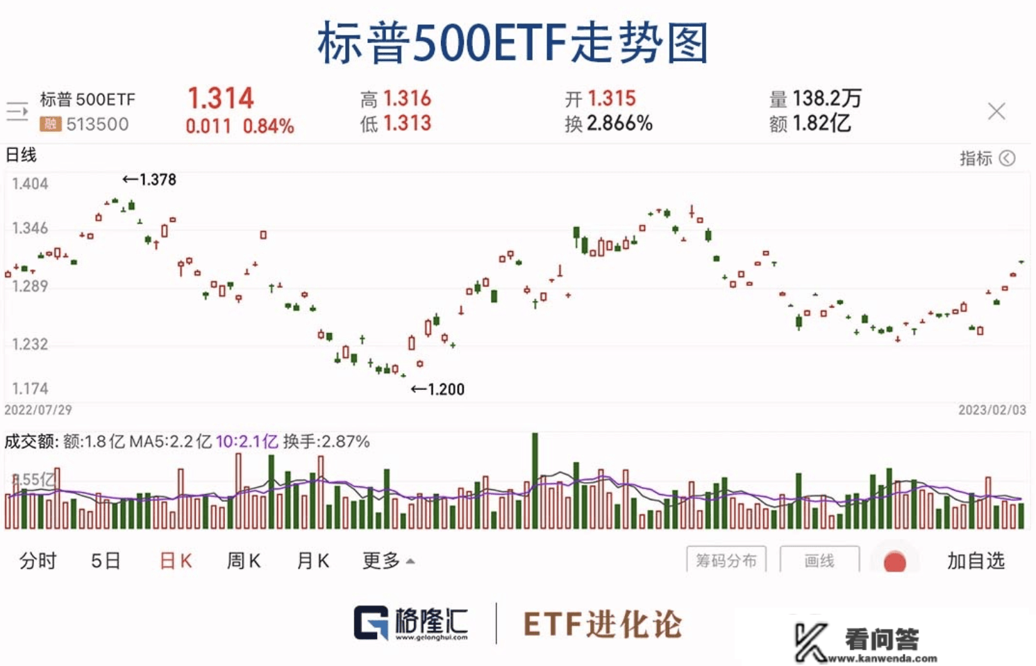 2023年“下注中国”十大核心ETF周报（1月30日-2月3日）