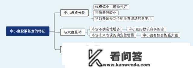 什么情况下中小盘有时机跑赢大盘？