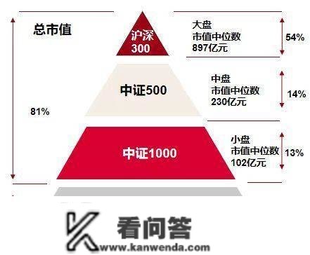 2023年“下注中国”十大核心ETF周报（1月30日-2月3日）