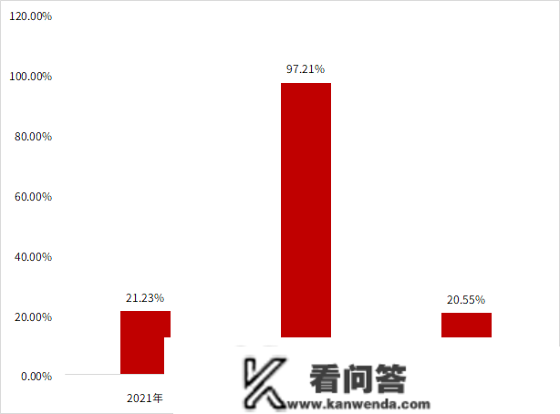 指数近三年张超70%领涨宽基，那只ETF改名了！