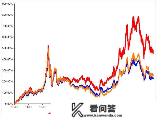 指数近三年张超70%领涨宽基，那只ETF改名了！