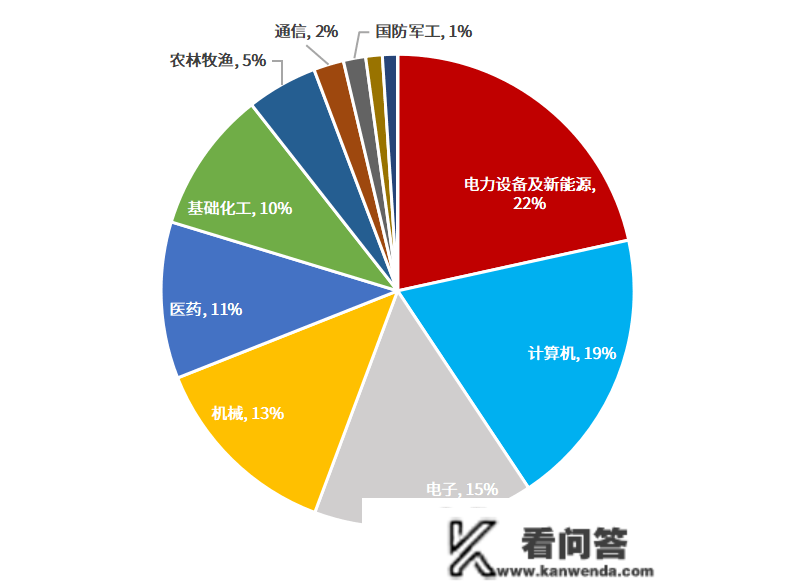 指数近三年张超70%领涨宽基，那只ETF改名了！