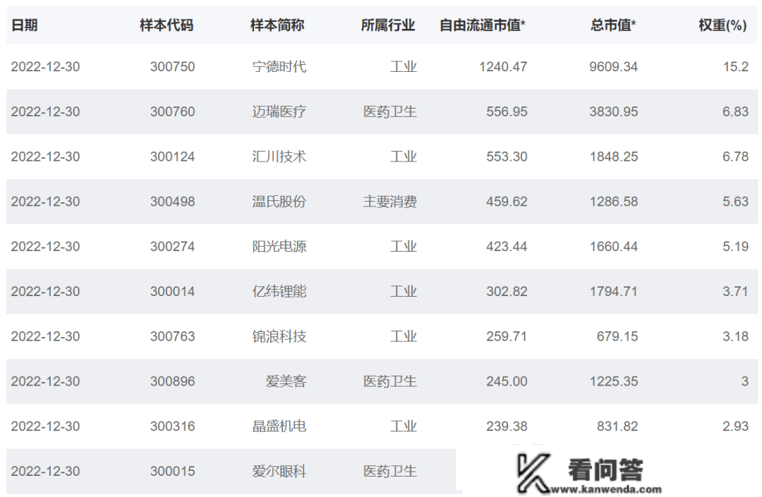 指数近三年张超70%领涨宽基，那只ETF改名了！