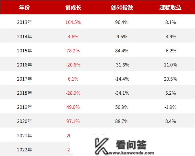 指数近三年张超70%领涨宽基，那只ETF改名了！