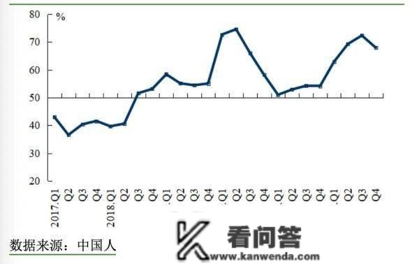 央行最新查询拜访问卷陈述来了！银里手、企业家如许看中国经济→