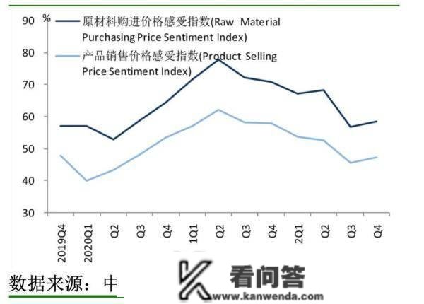 央行最新查询拜访问卷陈述来了！银里手、企业家如许看中国经济→