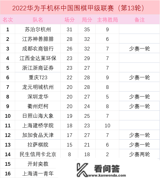 围甲补赛浙江胜拉萨 民生北京胜上海清一