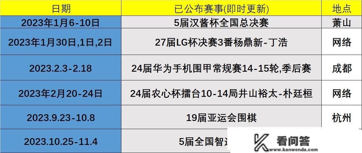 2023年2月后赛程 LG杯围甲好戏连台