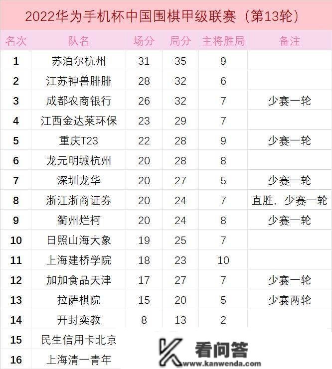 围甲3日补赛：许嘉阳vs姜东润 叶长欣vs金明训