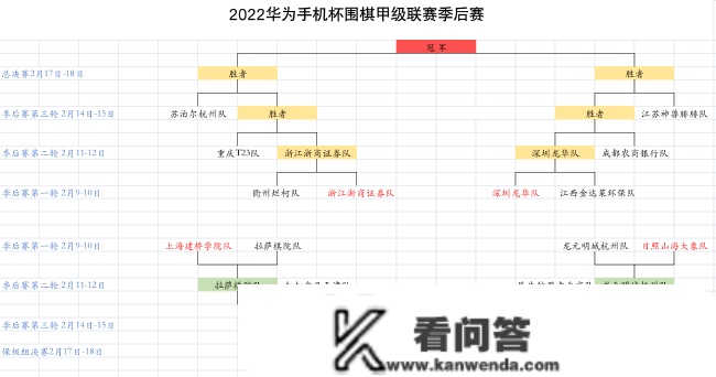 围甲季后赛深圳3-1成都 保级区天津北京占得先机