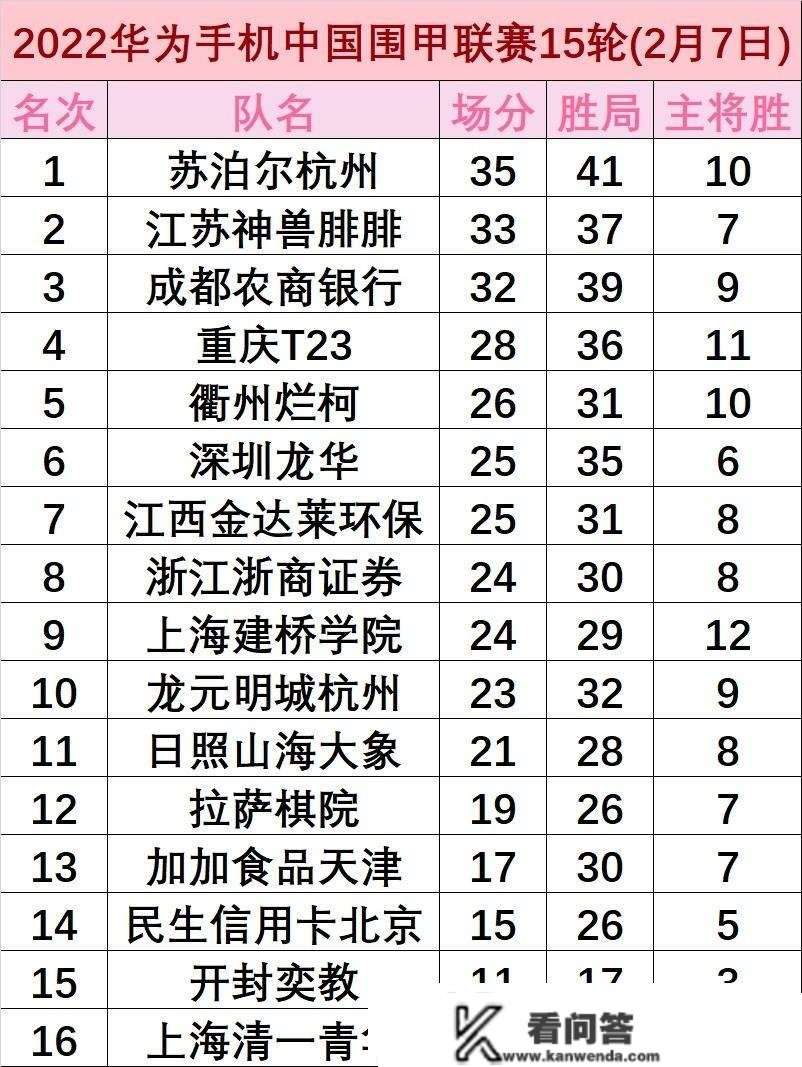 围城季后赛第二轮深圳胜成都浙渝握手