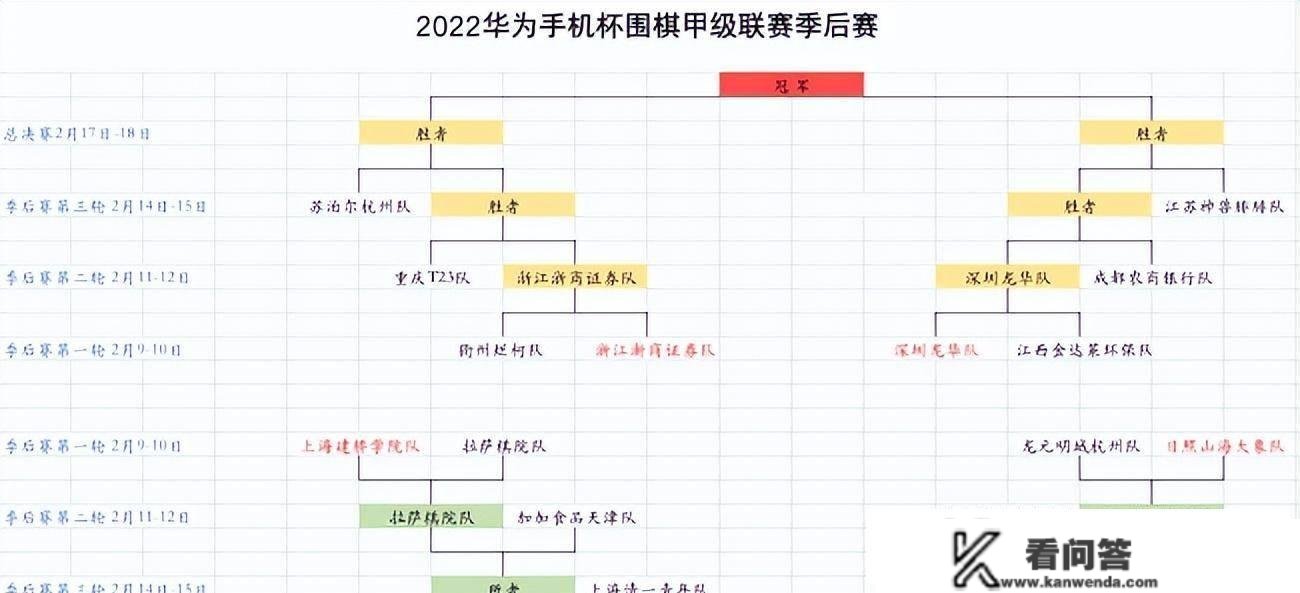 围攻季后赛深圳3-1成都保级区天津北京率先