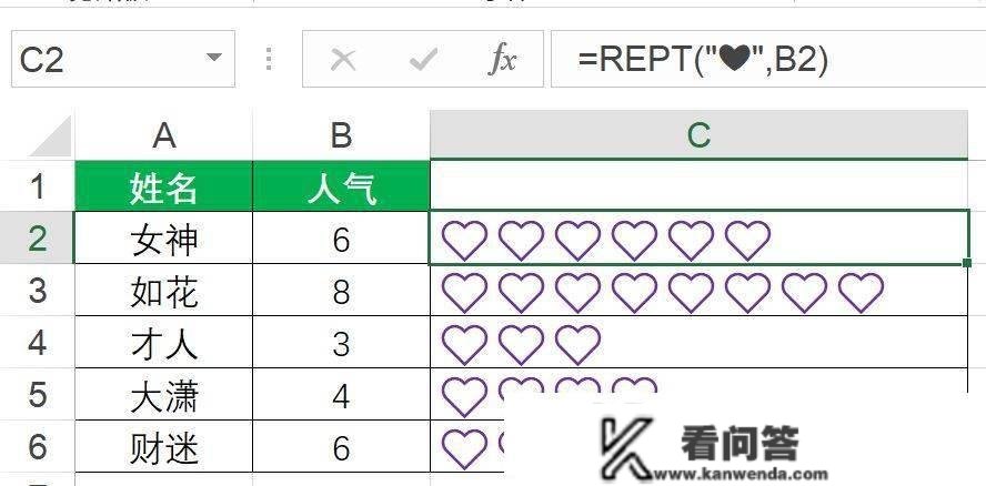 利用公式做图表，简单适用都说好