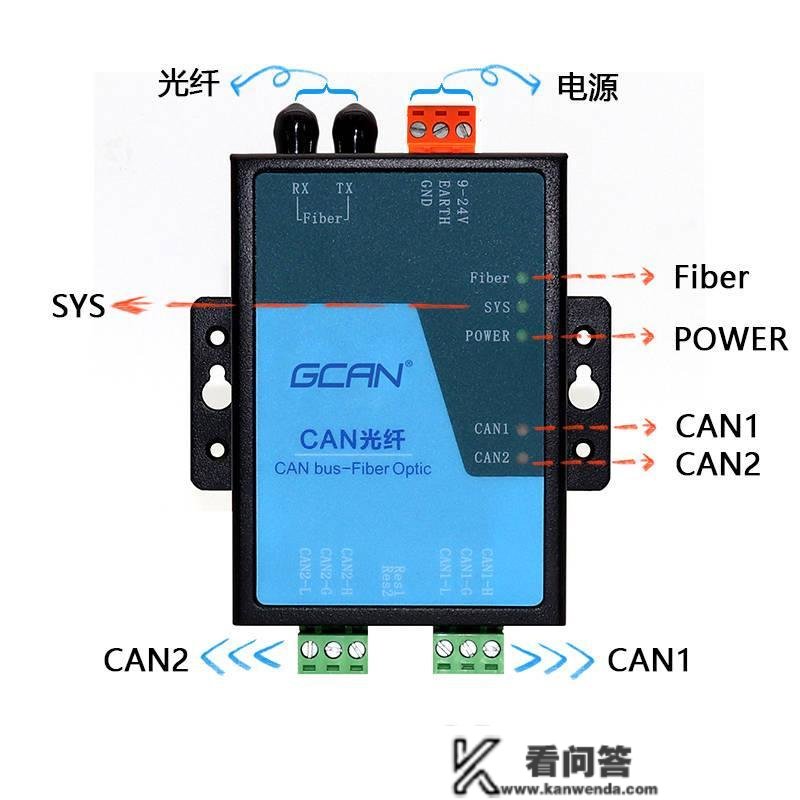 为何说can光纤收发器设置简单？