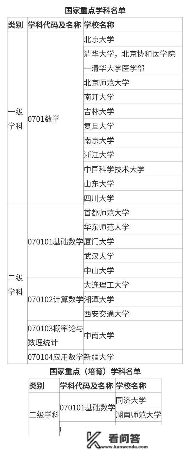 数学与应用数学本科，考研能考哪些专业？计算机金融最简单？