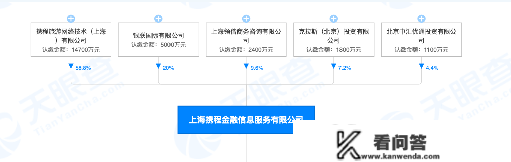 携程金融被指套路贷，不放款却要全额还款？或许没那么简单……