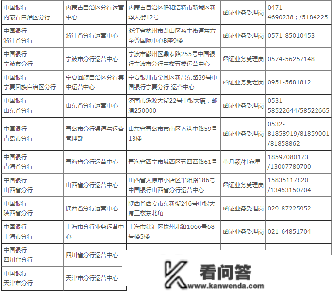 1月1日起施行！中国银行、工商银行、农业银行、建立银行发布银行函证最新要求！