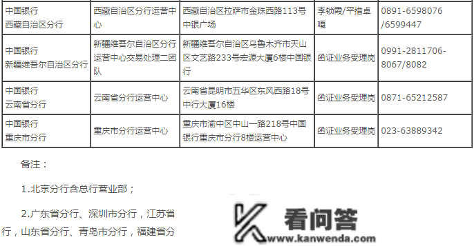 1月1日起施行！中国银行、工商银行、农业银行、建立银行发布银行函证最新要求！