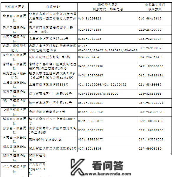 1月1日起施行！中国银行、工商银行、农业银行、建立银行发布银行函证最新要求！