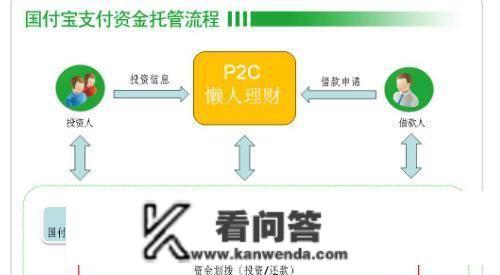 总说p2p、o2o、b2b等等，到底是什么意思？有什么区别？