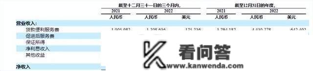 增收不增利，8年“宿将”告退！信也科技转型不容易