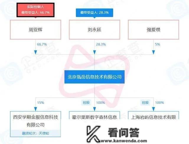 洋钱罐收买收集小贷派司，揭秘周亚辉的现金贷猛兽