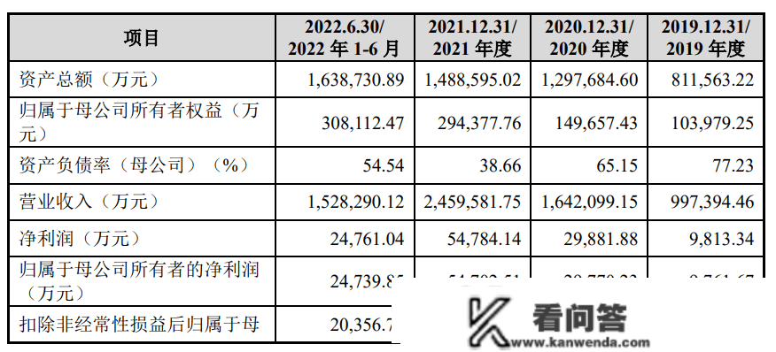 龙旗科技创业板被否“改道”主板上市，与小米联系关系交易占比力高毛利率却下滑若何破？