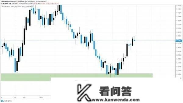 外汇交易高手若何获取准确交易信号？