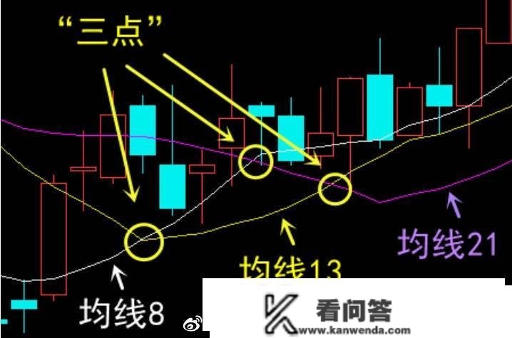 期货交易高手交易系统分享——若何判断趋向