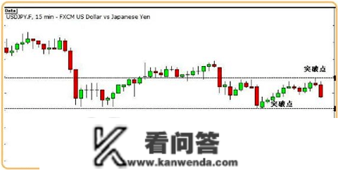 若何通过新闻信息停止交易？