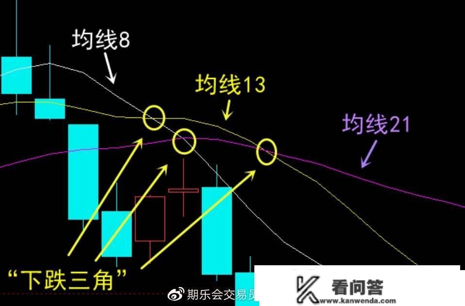 期货交易高手交易系统分享——若何判断趋向