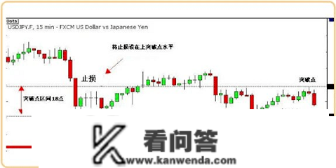 若何通过新闻信息停止交易？